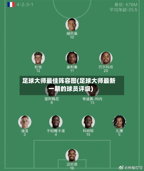 足球大师最佳阵容图(足球大师最新一期的球员评级)
