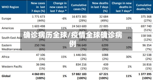 确诊病历全球/疫情全球确诊病例-第3张图片