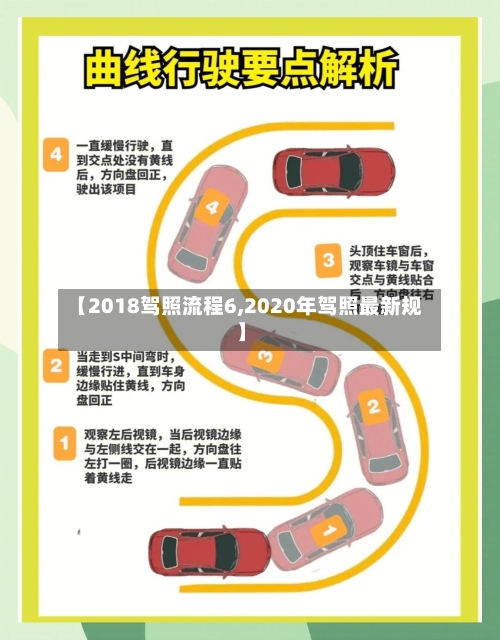 【2018驾照流程6,2020年驾照最新规】