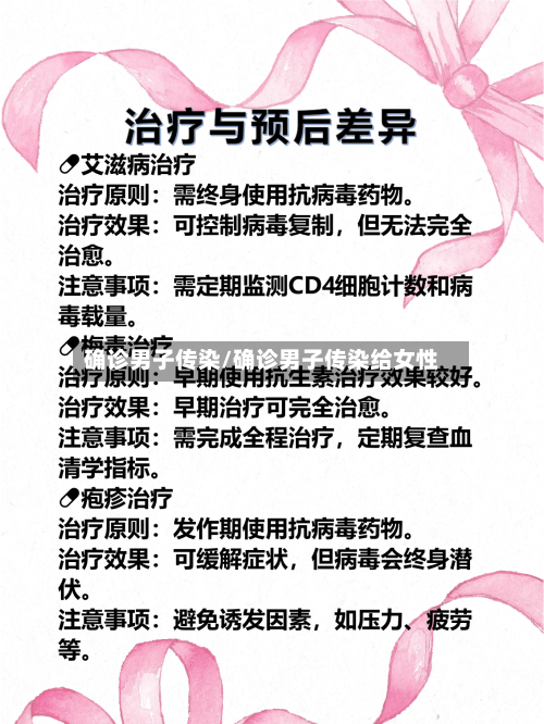 确诊男子传染/确诊男子传染给女性