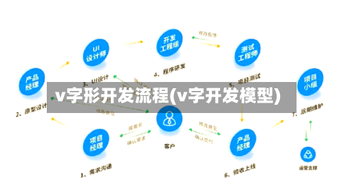 v字形开发流程(v字开发模型)