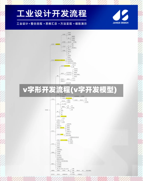 v字形开发流程(v字开发模型)-第2张图片