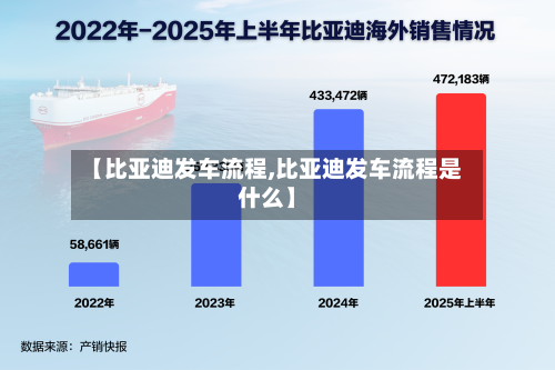 【比亚迪发车流程,比亚迪发车流程是什么】