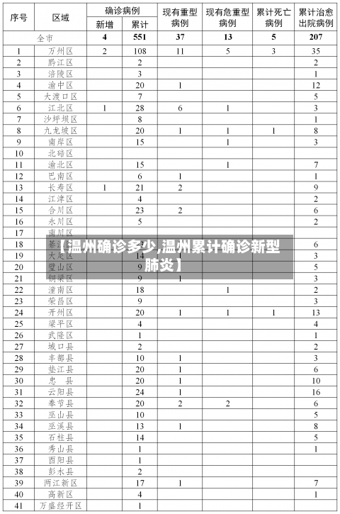 【温州确诊多少,温州累计确诊新型肺炎】