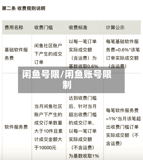 闲鱼号限/闲鱼账号限制-第2张图片