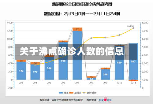 关于沸点确诊人数的信息