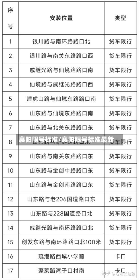 襄阳限号标准/襄阳限号标准最新