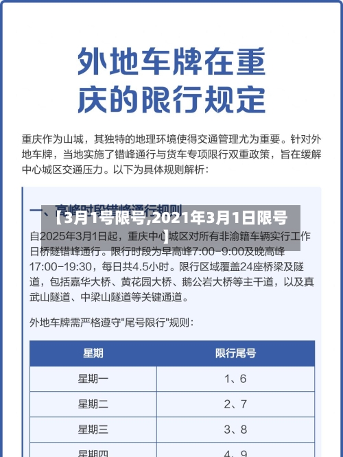 【3月1号限号,2021年3月1日限号】