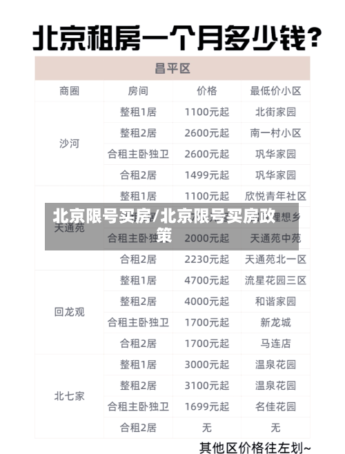 北京限号买房/北京限号买房政策-第3张图片