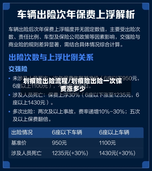 划痕险出险流程/划痕险出险一次保费涨多少-第2张图片