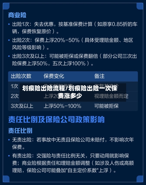 划痕险出险流程/划痕险出险一次保费涨多少-第3张图片