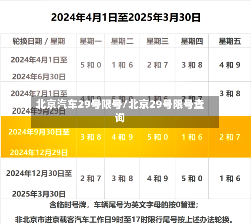 北京汽车29号限号/北京29号限号查询-第3张图片