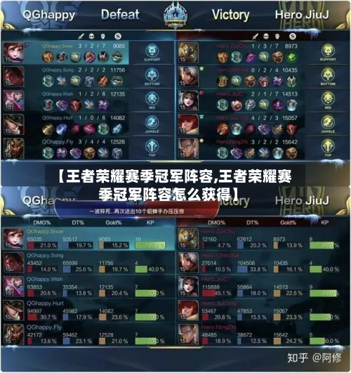 【王者荣耀赛季冠军阵容,王者荣耀赛季冠军阵容怎么获得】