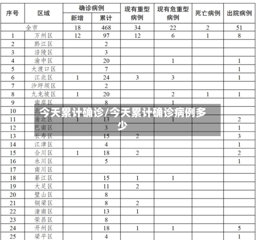 今天累计确诊/今天累计确诊病例多少-第3张图片