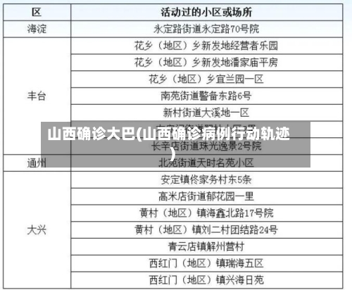 山西确诊大巴(山西确诊病例行动轨迹)-第2张图片