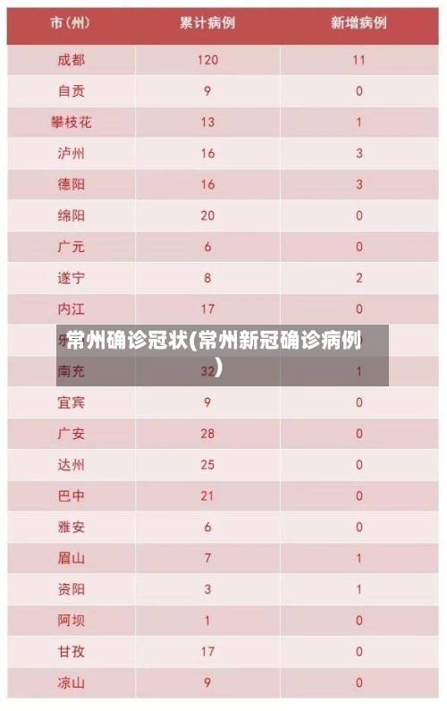 常州确诊冠状(常州新冠确诊病例)-第2张图片