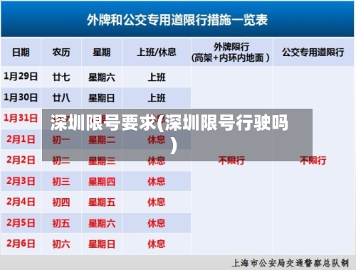 深圳限号要求(深圳限号行驶吗)-第2张图片