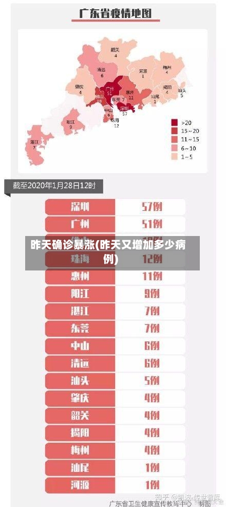 昨天确诊暴涨(昨天又增加多少病例)