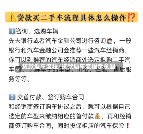 贷款退车流程/贷款退车流程示意图