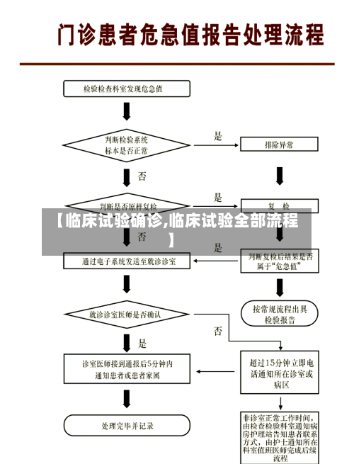【临床试验确诊,临床试验全部流程】