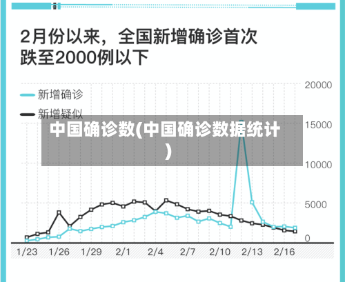 中国确诊数(中国确诊数据统计)-第3张图片