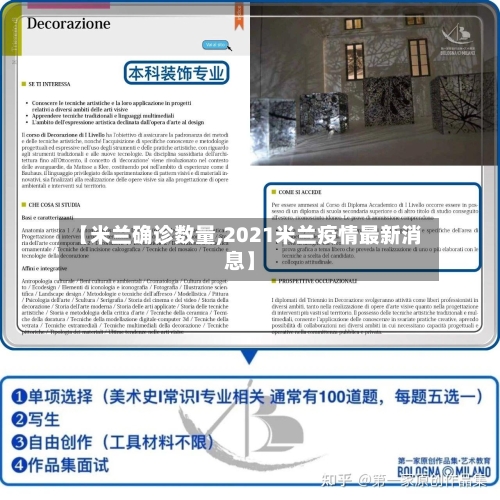 【米兰确诊数量,2021米兰疫情最新消息】