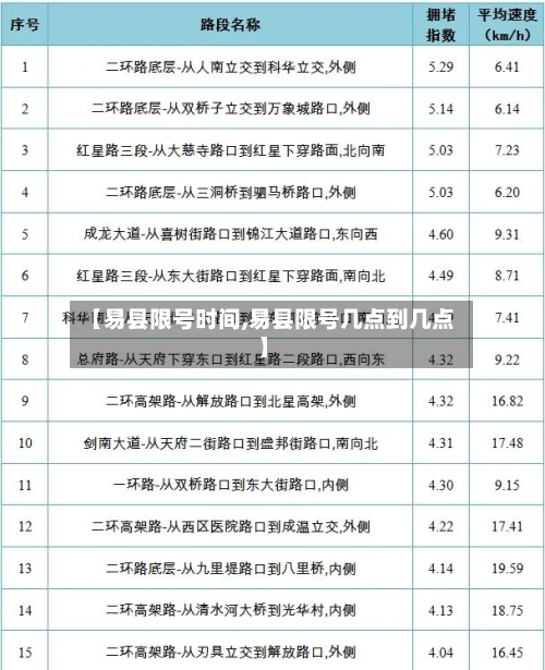【易县限号时间,易县限号几点到几点】