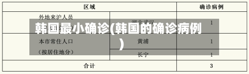 韩国最小确诊(韩国的确诊病例)