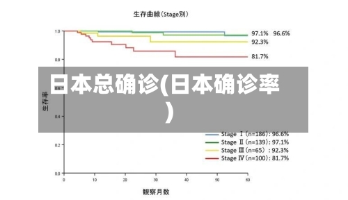 日本总确诊(日本确诊率)-第2张图片