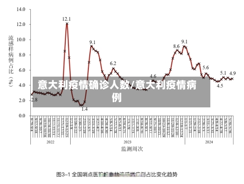 意大利疫情确诊人数/意大利疫情病例