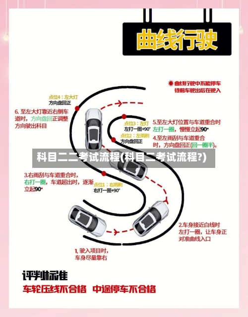 科目二二考试流程(科目二考试流程?)-第3张图片