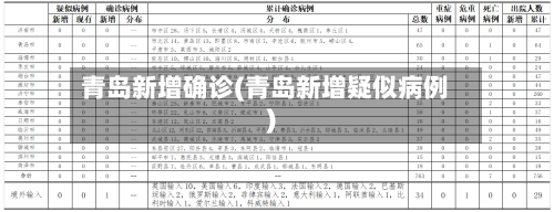 青岛新增确诊(青岛新增疑似病例)