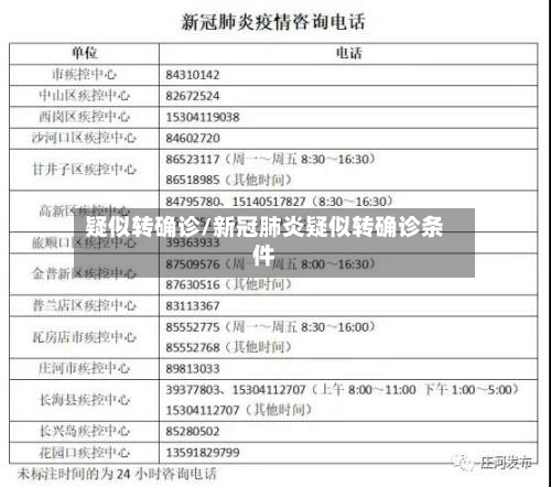 疑似转确诊/新冠肺炎疑似转确诊条件-第3张图片
