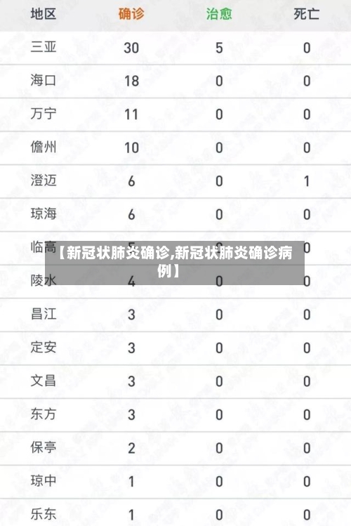 【新冠状肺炎确诊,新冠状肺炎确诊病例】