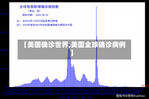 【美国确诊世界,美国全球确诊病例】-第2张图片