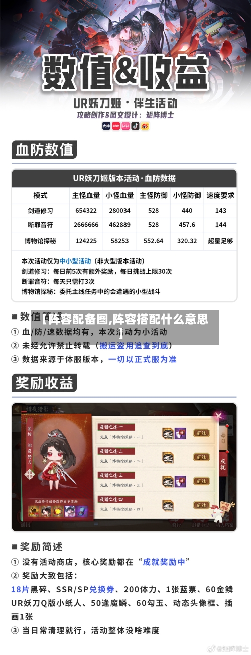 【阵容配备图,阵容搭配什么意思】