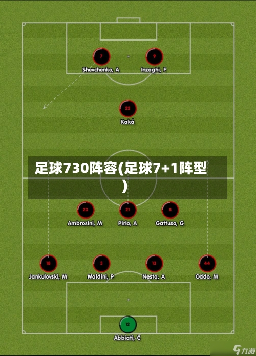 足球730阵容(足球7+1阵型)-第3张图片