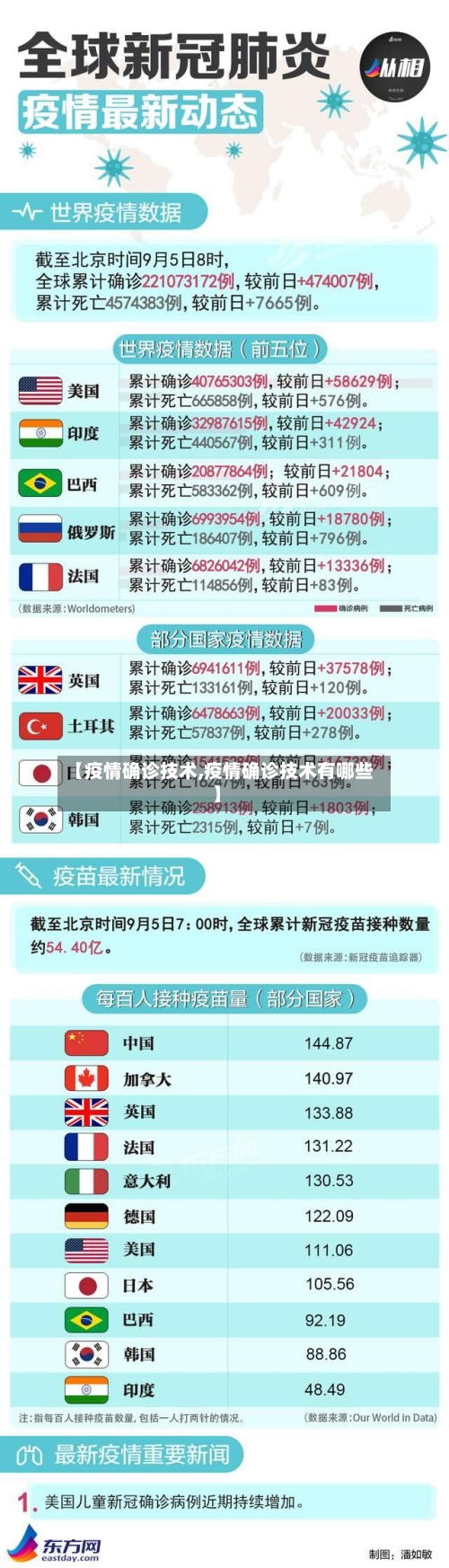 【疫情确诊技术,疫情确诊技术有哪些】
