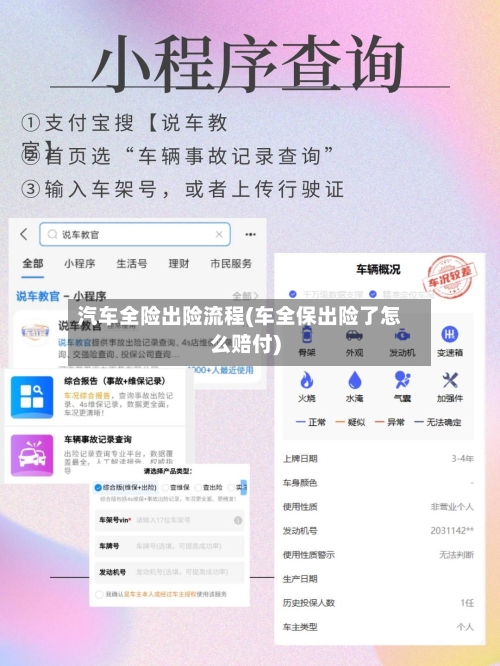 汽车全险出险流程(车全保出险了怎么赔付)-第3张图片
