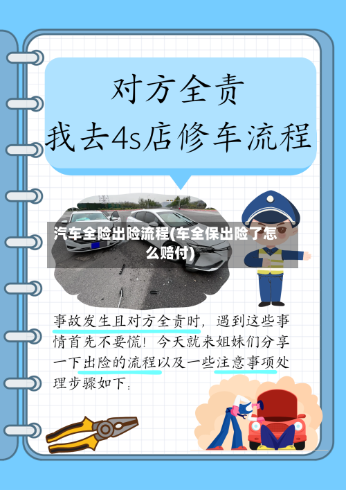 汽车全险出险流程(车全保出险了怎么赔付)-第2张图片