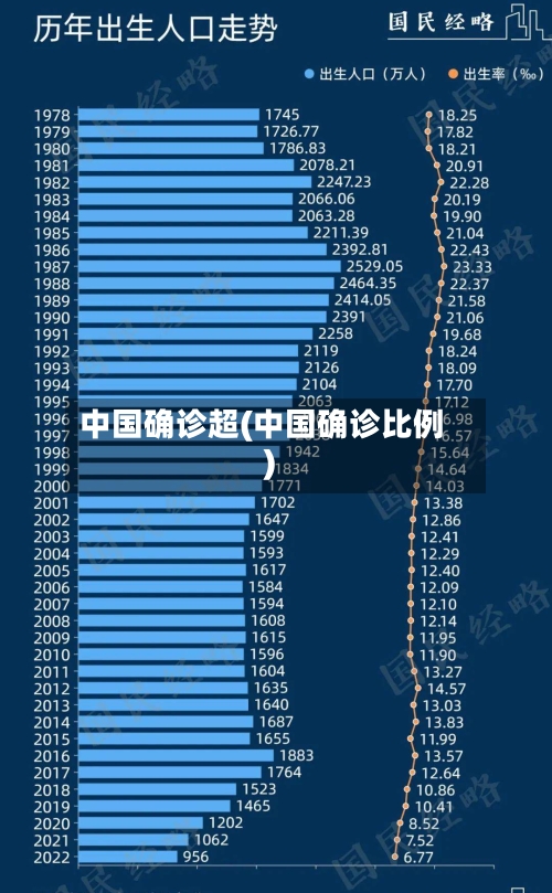 中国确诊超(中国确诊比例)