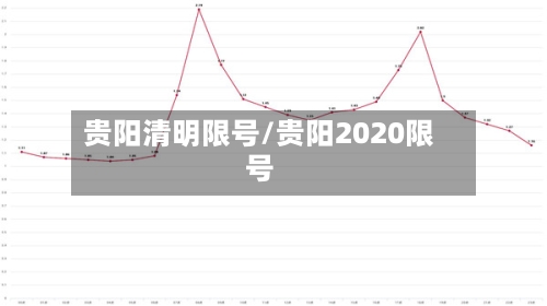 贵阳清明限号/贵阳2020限号