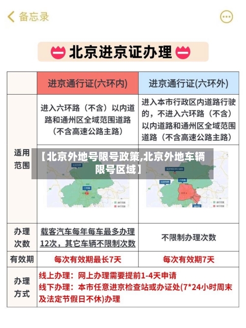 【北京外地号限号政策,北京外地车辆限号区域】