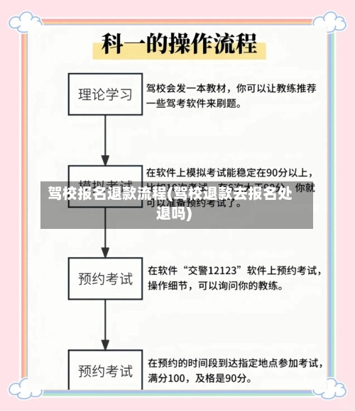 驾校报名退款流程(驾校退款去报名处退吗)-第2张图片