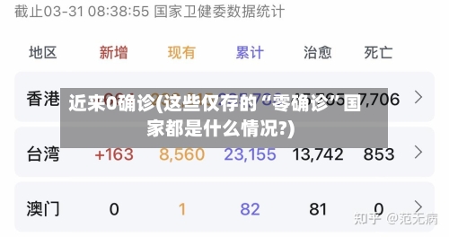 近来0确诊(这些仅存的“零确诊”国家都是什么情况?)-第2张图片