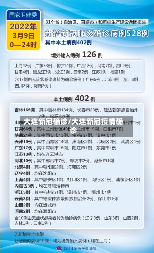 大连新冠确诊/大连新冠疫情确诊-第2张图片