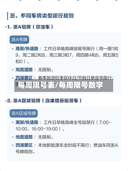 每周限号表/每周限号数字