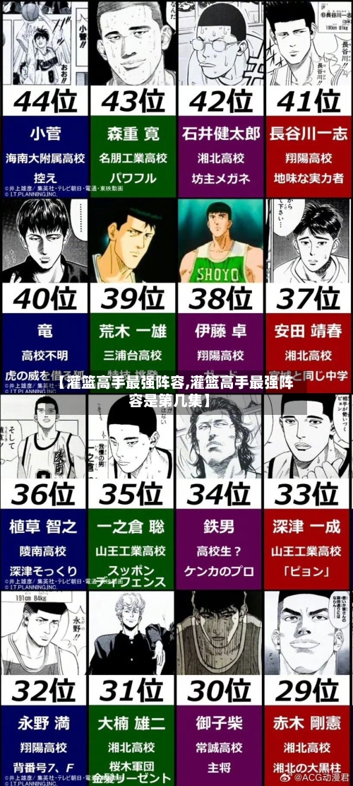 【灌篮高手最强阵容,灌篮高手最强阵容是第几集】