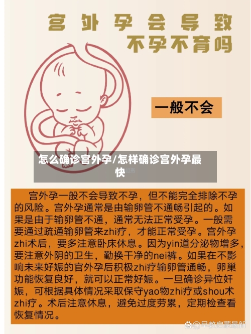 怎么确诊宫外孕/怎样确诊宫外孕最快