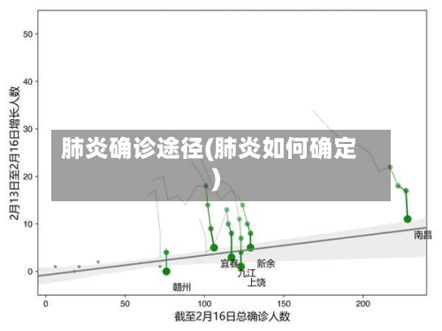 肺炎确诊途径(肺炎如何确定)-第2张图片